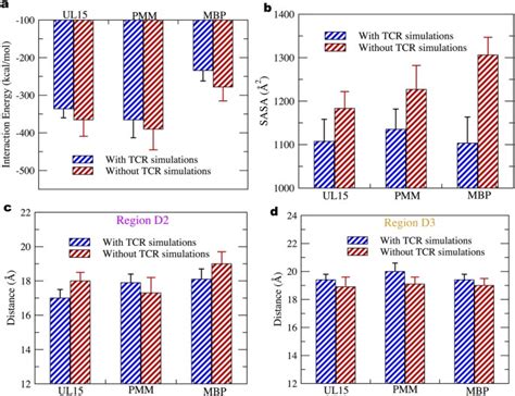 hhs+ f95|Crossreactivity of a human autoimmune TCR is dominated by a .